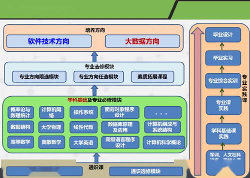 計算機(jī)學(xué)院順利舉辦2019級軟件工程專業(yè)（云計算方向）宣講會