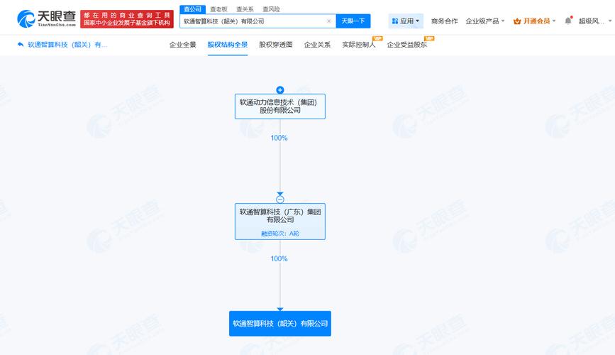 注冊資本3000萬人民幣,經營范圍包括計算機系統服務,軟件開發等