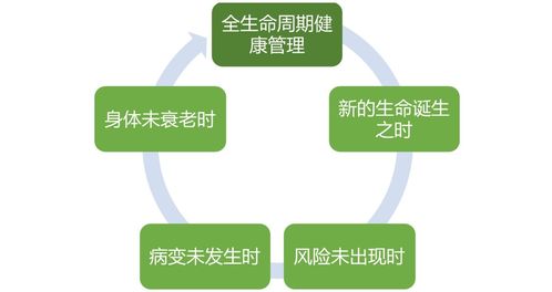 全齡化健康管理 產(chǎn)業(yè)創(chuàng)新驅(qū)動下的服務(wù)新藍圖