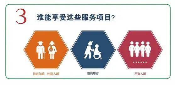 一圖讀懂 國家基本公衛(wèi)服務(wù)項(xiàng)目——孕產(chǎn)婦與0-6歲兒童健康管理及健康咨詢