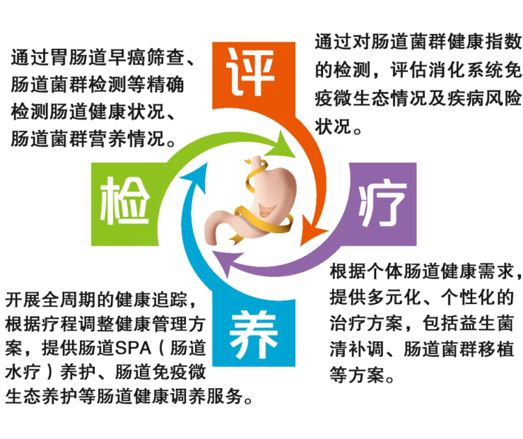 三亞國壽嘉園康復醫院消化內鏡診療中心及電子胃腸鏡室正式啟幕，開啟健康咨詢服務